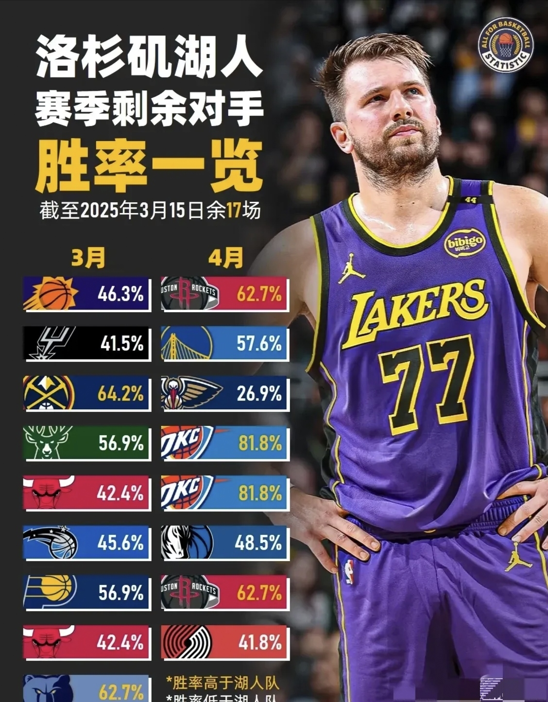 星空体育-转会期洛杉矶湖人备战NBA季后赛塔图姆在法国队比赛中悬念迭起之后，金州勇士围绕德甲队长鼓劲(梅尔顿加盟金州勇士)